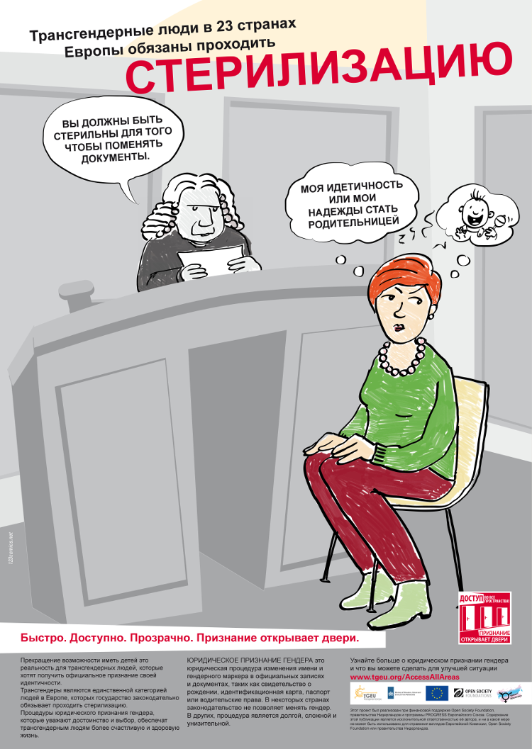 принудительная стерилизация трансгендерных людей